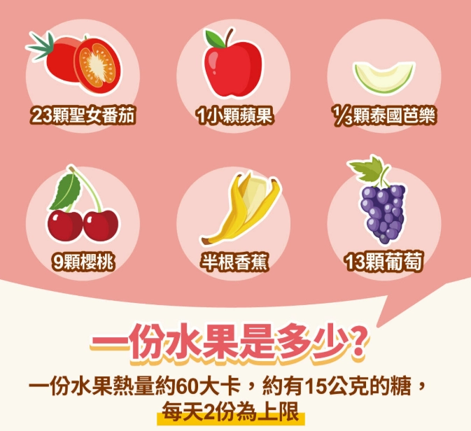 低GI水果