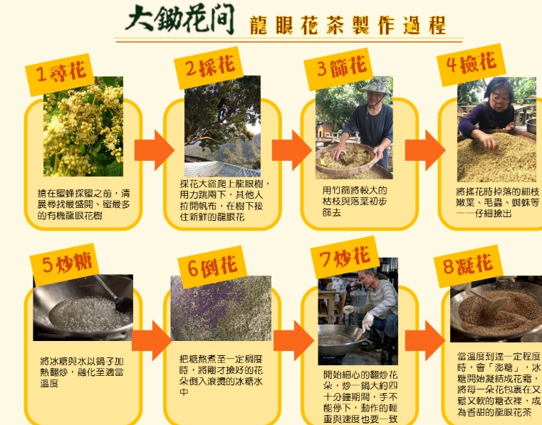 龍眼花茶怎麼泡