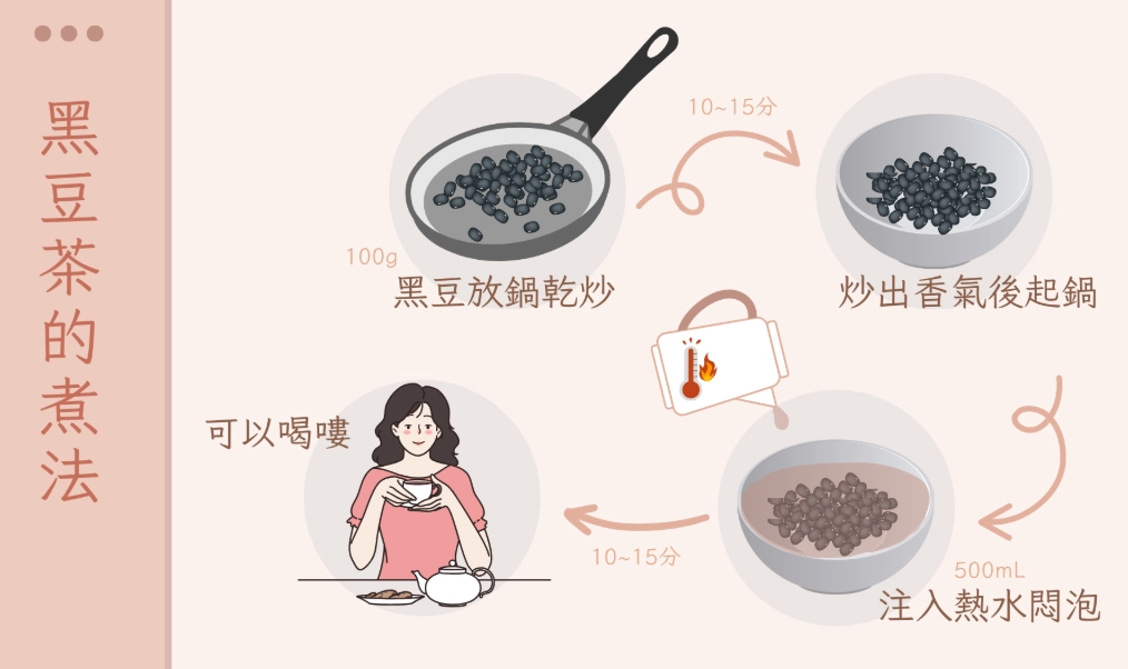 黑豆茶什麼人不能喝 黑豆茶什麼人不能喝