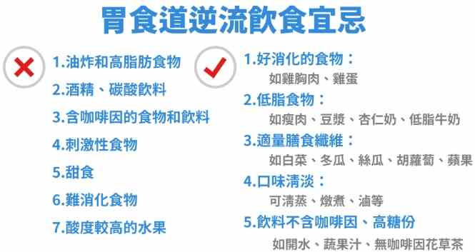 胃食道逆流自然療法