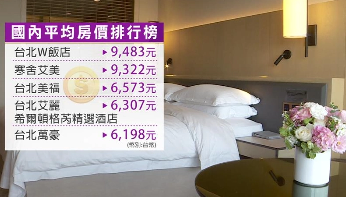 台灣住宿費用