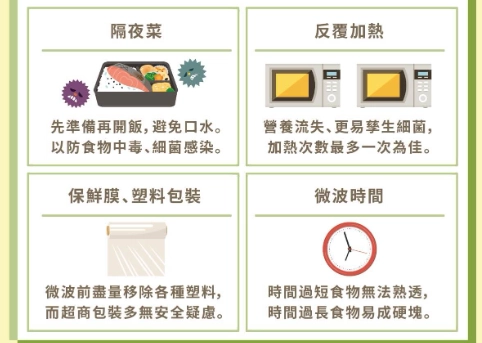 便當加熱時間設定
