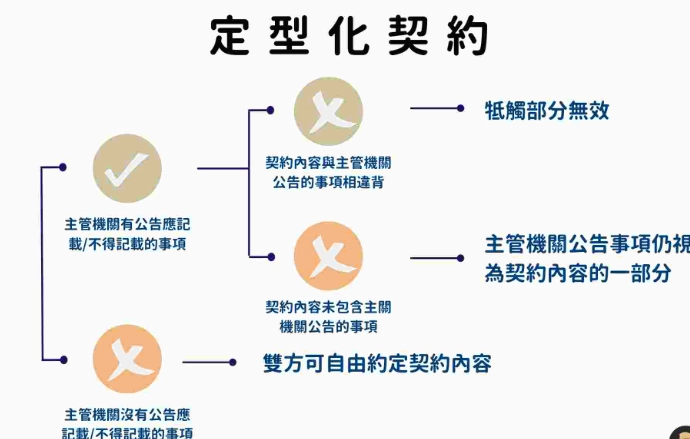 自行車租賃契約