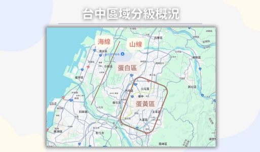 台中蛋黃區房價