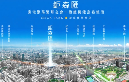 台中蛋黃區房價