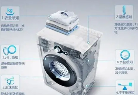 滚筒洗衣机柠檬酸清洁