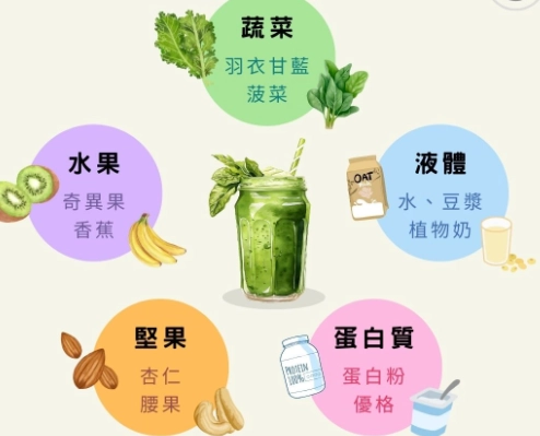 綠拿鐵最佳飲用時間