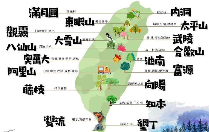 台灣國家森林遊樂區