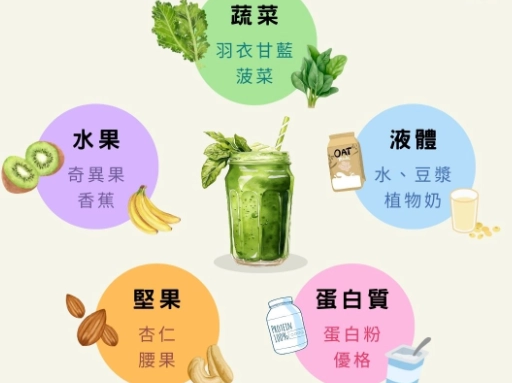 健康綠拿鐵食譜