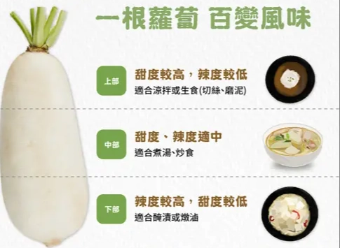 白蘿蔔苦味原因