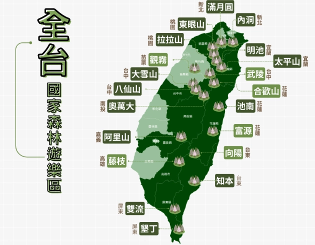 台灣森林旅遊景點