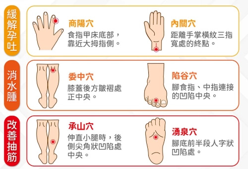 懷孕嘔吐穴位按摩