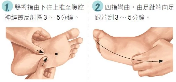 腸胃炎按摩穴位