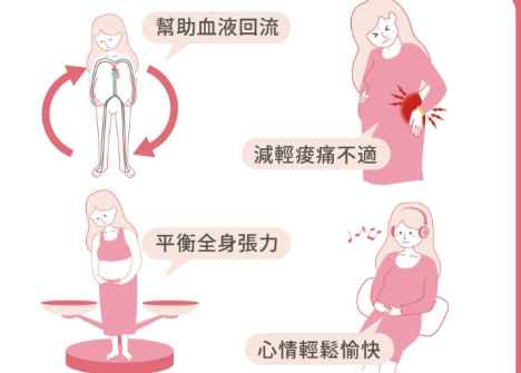 止吐穴道按摩技巧