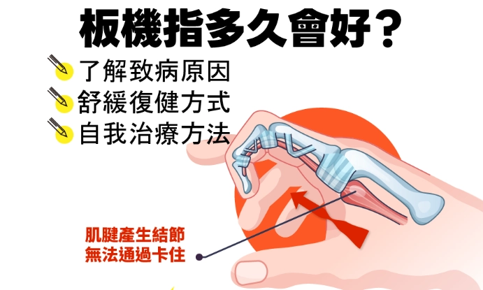 指間炎康復時間