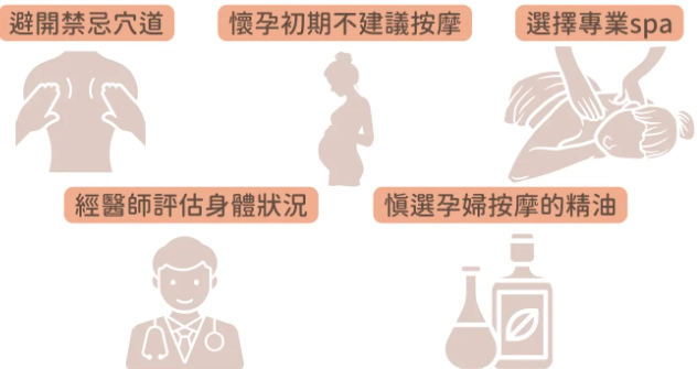 懷孕嘔吐穴位按摩