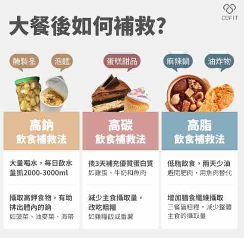 蛋糕太濕補救方法