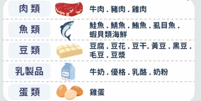 高離胺酸食物排行