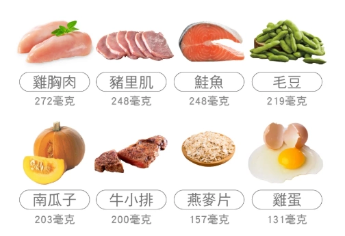 高離胺酸食物排行