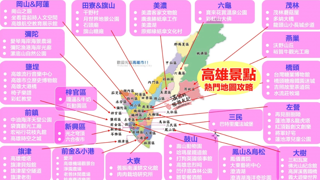 高雄自由行攻略